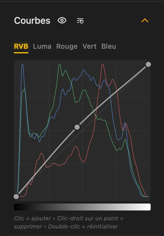 Panneau Courbes RVB de l'application U-SHOOT